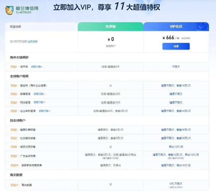 外貿(mào)出口入門指南 從零開(kāi)始掌握貨物進(jìn)出口全流程